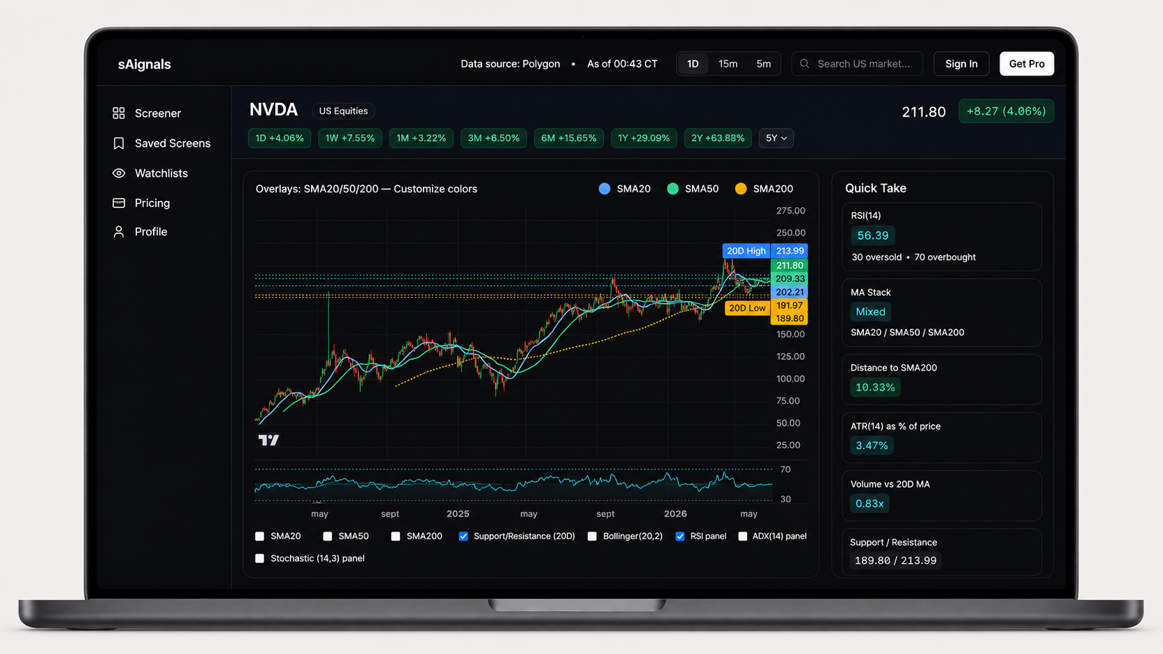 sAIgnals — AI-Powered Technical Stock Screener