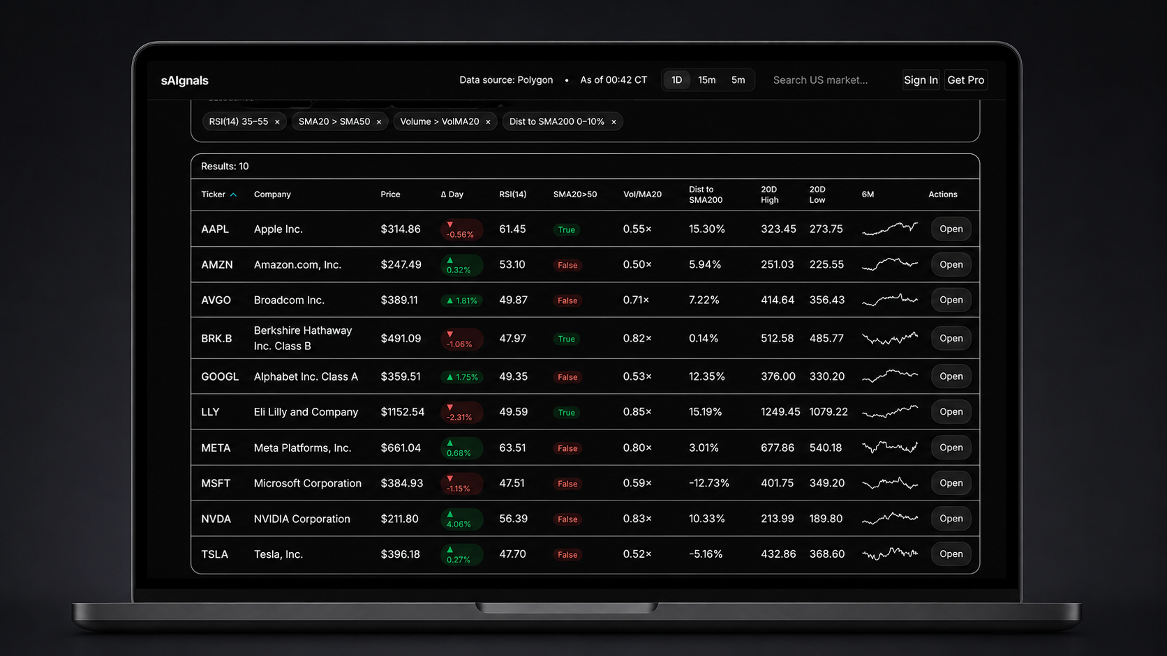 sAIgnals — AI-Powered Technical Stock Screener — photo 1