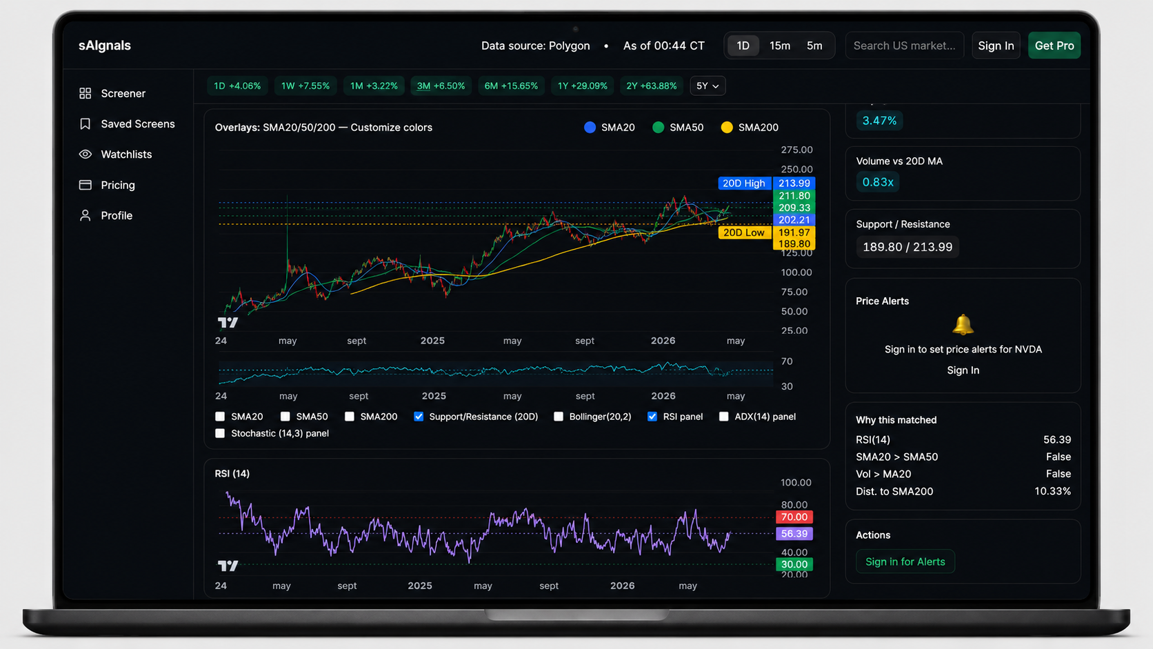 sAIgnals — AI-Powered Technical Stock Screener — photo 3